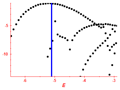 Strength function log